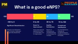 Employee Net Promoter Score Dropped by 216%, A big dent on Workplace Culture: CultureMonkey Reports