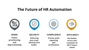 The Future of HR Automation: What to Expect in the Next 5 Years