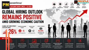 Global Hiring Outlook Remains Positive Amid Growing Economic Caution : Outlook Survey
