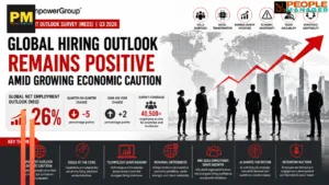 Global Hiring Outlook Remains Positive Amid Growing Economic Caution : Outlook Survey
